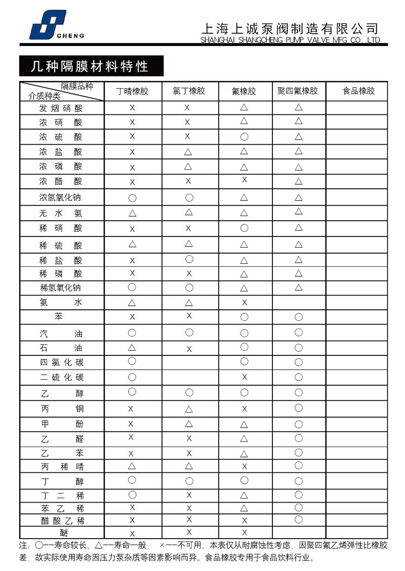 隔膜泵腐蝕性能