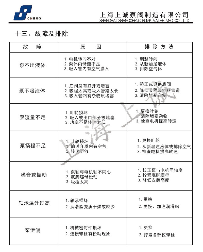 離心泵故障排除