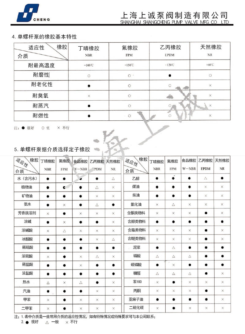 螺桿泵腐蝕性能